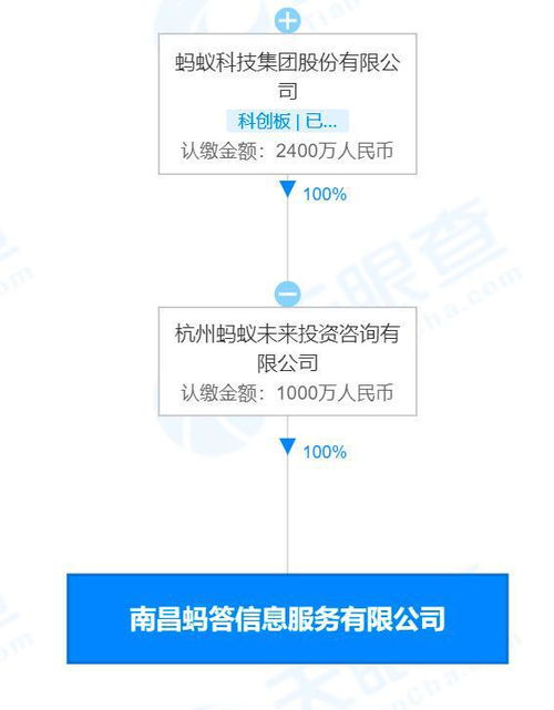螞蟻科技成立螞答信息服務公司，拓展信息技術咨詢服務版圖