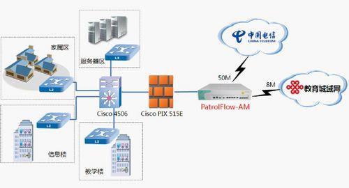 百卓網(wǎng)絡(luò)技術(shù)服務(wù)助力百年名校榮昌中學(xué)，打造安全高效的上網(wǎng)行為管理新范式