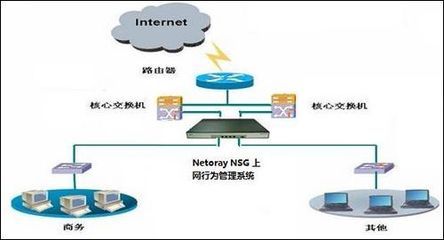 網(wǎng)絡(luò)時代下的守護者 上網(wǎng)行為管理產(chǎn)品為何需要高性能與高處理能力？