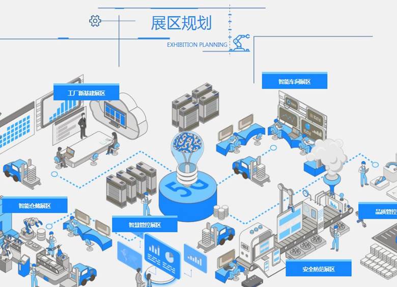 2020中國智慧工廠在線展會 網(wǎng)絡(luò)技術(shù)服務(wù)驅(qū)動制造業(yè)數(shù)字化變革