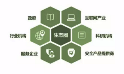 艾瑞 微信信息安全體系獲國際認(rèn)證，企業(yè)自治推動行業(yè)良性發(fā)展